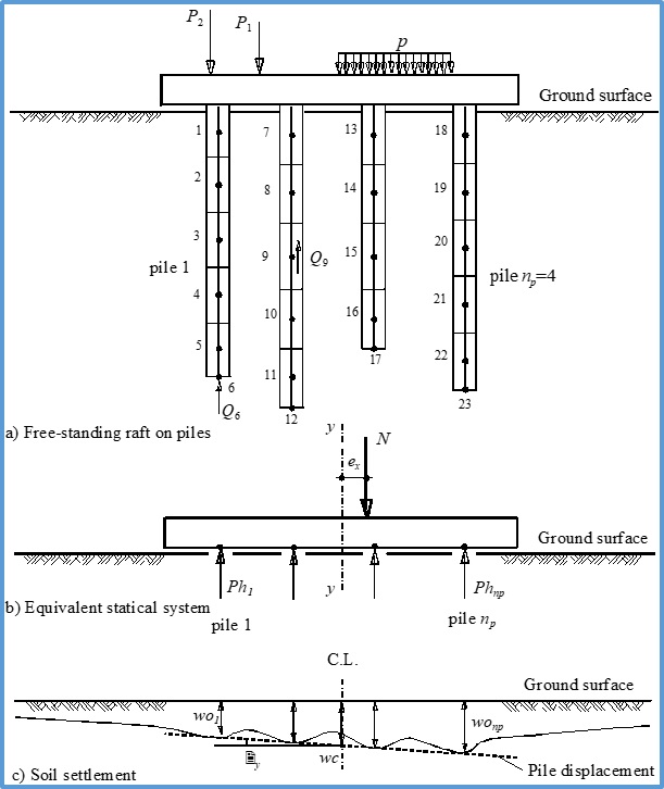 PileGroup - Pile Group Analysis