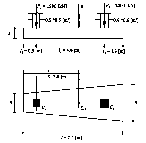 Example 6 Design Of Trapezoidal Footing